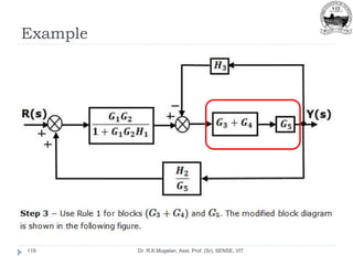 Example
Dr. R.K.Mugelan, Asst. Prof. (Sr), SENSE, VIT
119
 
