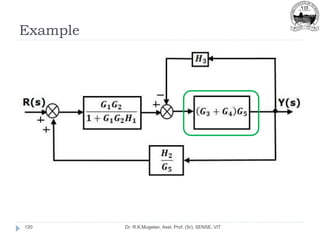 Example
Dr. R.K.Mugelan, Asst. Prof. (Sr), SENSE, VIT
120
 