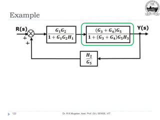 Example
Dr. R.K.Mugelan, Asst. Prof. (Sr), SENSE, VIT
122
 