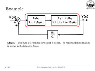 Example
Dr. R.K.Mugelan, Asst. Prof. (Sr), SENSE, VIT
123
 