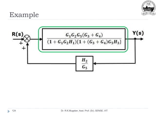 Example
Dr. R.K.Mugelan, Asst. Prof. (Sr), SENSE, VIT
124
 