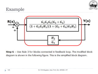 Example
Dr. R.K.Mugelan, Asst. Prof. (Sr), SENSE, VIT
125
 