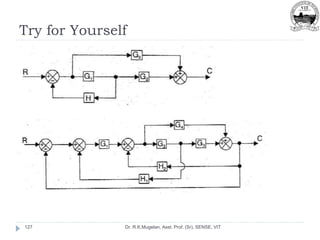 Try for Yourself
Dr. R.K.Mugelan, Asst. Prof. (Sr), SENSE, VIT
127
 