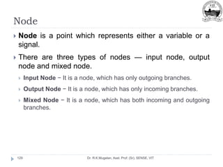 Node
Dr. R.K.Mugelan, Asst. Prof. (Sr), SENSE, VIT
129
 Node is a point which represents either a variable or a
signal.
 There are three types of nodes — input node, output
node and mixed node.
 Input Node − It is a node, which has only outgoing branches.
 Output Node − It is a node, which has only incoming branches.
 Mixed Node − It is a node, which has both incoming and outgoing
branches.
 