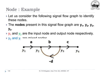 Node : Example
Dr. R.K.Mugelan, Asst. Prof. (Sr), SENSE, VIT
130
 Let us consider the following signal flow graph to identify
these nodes.
 The nodes present in this signal flow graph are y1, y2, y3,
y4.
 y1 and y2 are the input node and output node respectively.
 y2 and y3 are mixed nodes
 