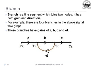 Branch
Dr. R.K.Mugelan, Asst. Prof. (Sr), SENSE, VIT
131
 Branch is a line segment which joins two nodes. It has
both gain and direction.
 For example, there are four branches in the above signal
flow graph.
 These branches have gains of a, b, c and -d.
 