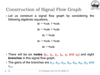 Construction of Signal Flow Graph
Dr. R.K.Mugelan, Asst. Prof. (Sr), SENSE, VIT
132
 Let us construct a signal flow graph by considering the
following algebraic equations,
 There will be six nodes (y1, y2, y3, y4, y5 and y6) and eight
branches in this signal flow graph.
 The gains of the branches are a12, a23, a34, a45, a56, a42, a53 and
a35.
 
