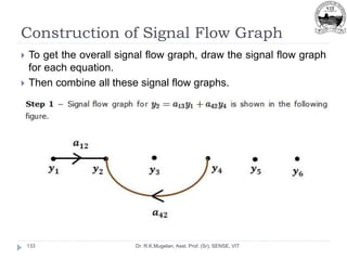 Construction of Signal Flow Graph
Dr. R.K.Mugelan, Asst. Prof. (Sr), SENSE, VIT
133
 To get the overall signal flow graph, draw the signal flow graph
for each equation.
 Then combine all these signal flow graphs.
 