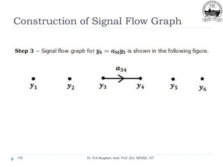 Construction of Signal Flow Graph
Dr. R.K.Mugelan, Asst. Prof. (Sr), SENSE, VIT
135
 