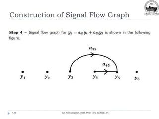 Construction of Signal Flow Graph
Dr. R.K.Mugelan, Asst. Prof. (Sr), SENSE, VIT
136
 