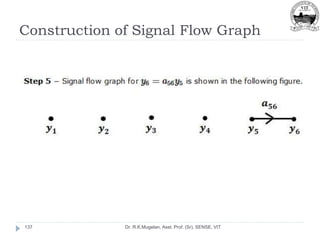 Construction of Signal Flow Graph
Dr. R.K.Mugelan, Asst. Prof. (Sr), SENSE, VIT
137
 