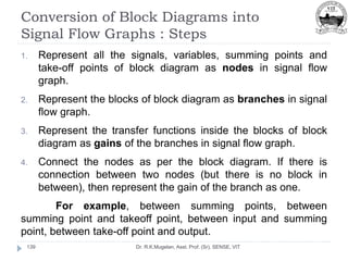Conversion of Block Diagrams into
Signal Flow Graphs : Steps
Dr. R.K.Mugelan, Asst. Prof. (Sr), SENSE, VIT
139
1. Represent all the signals, variables, summing points and
take-off points of block diagram as nodes in signal flow
graph.
2. Represent the blocks of block diagram as branches in signal
flow graph.
3. Represent the transfer functions inside the blocks of block
diagram as gains of the branches in signal flow graph.
4. Connect the nodes as per the block diagram. If there is
connection between two nodes (but there is no block in
between), then represent the gain of the branch as one.
For example, between summing points, between
summing point and takeoff point, between input and summing
point, between take-off point and output.
 