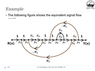 Example
Dr. R.K.Mugelan, Asst. Prof. (Sr), SENSE, VIT
142
 The following figure shows the equivalent signal flow
graph.
 