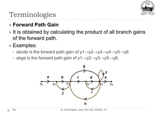 Terminologies
Dr. R.K.Mugelan, Asst. Prof. (Sr), SENSE, VIT
149
 Forward Path Gain
 It is obtained by calculating the product of all branch gains
of the forward path.
 Examples:
 abcde is the forward path gain of y1→y2→y3→y4→y5→y6
 abge is the forward path gain of y1→y2→y3→y5→y6.
 