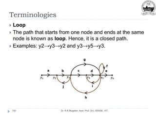 Terminologies
Dr. R.K.Mugelan, Asst. Prof. (Sr), SENSE, VIT
150
 Loop
 The path that starts from one node and ends at the same
node is known as loop. Hence, it is a closed path.
 Examples: y2→y3→y2 and y3→y5→y3.
 