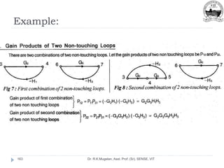 Example:
Dr. R.K.Mugelan, Asst. Prof. (Sr), SENSE, VIT
163
 