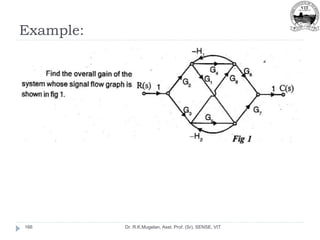 Example:
Dr. R.K.Mugelan, Asst. Prof. (Sr), SENSE, VIT
166
 