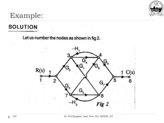 Example:
Dr. R.K.Mugelan, Asst. Prof. (Sr), SENSE, VIT
167
 