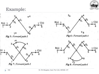 Example:
Dr. R.K.Mugelan, Asst. Prof. (Sr), SENSE, VIT
169
 