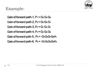 Example:
Dr. R.K.Mugelan, Asst. Prof. (Sr), SENSE, VIT
170
 