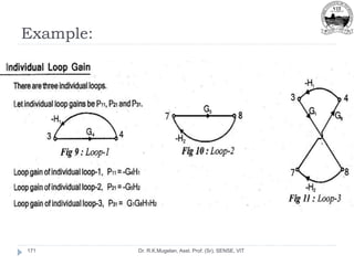Example:
Dr. R.K.Mugelan, Asst. Prof. (Sr), SENSE, VIT
171
 