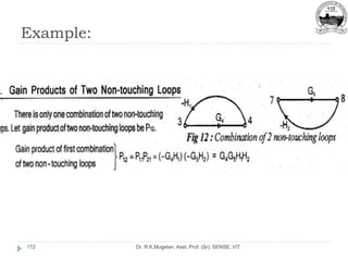 Example:
Dr. R.K.Mugelan, Asst. Prof. (Sr), SENSE, VIT
172
 
