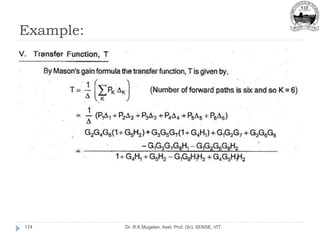 Example:
Dr. R.K.Mugelan, Asst. Prof. (Sr), SENSE, VIT
174
 