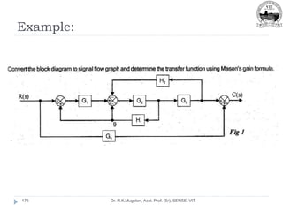 Example:
Dr. R.K.Mugelan, Asst. Prof. (Sr), SENSE, VIT
176
 