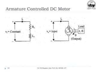 Armature Controlled DC Motor
Dr. R.K.Mugelan, Asst. Prof. (Sr), SENSE, VIT
181
 
