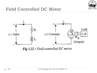Field Controlled DC Motor
Dr. R.K.Mugelan, Asst. Prof. (Sr), SENSE, VIT
196
 
