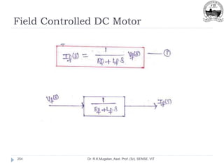 Field Controlled DC Motor
Dr. R.K.Mugelan, Asst. Prof. (Sr), SENSE, VIT
204
 