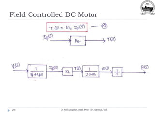 Field Controlled DC Motor
Dr. R.K.Mugelan, Asst. Prof. (Sr), SENSE, VIT
206
 