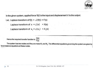 Dr. R.K.Mugelan, Asst. Prof. (Sr), SENSE, VIT
32
 