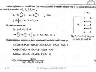 Dr. R.K.Mugelan, Asst. Prof. (Sr), SENSE, VIT
33
 