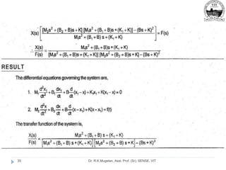 Dr. R.K.Mugelan, Asst. Prof. (Sr), SENSE, VIT
35
 