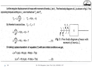 Dr. R.K.Mugelan, Asst. Prof. (Sr), SENSE, VIT
38
 