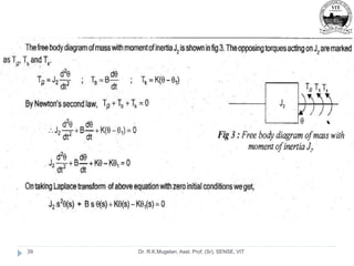 Dr. R.K.Mugelan, Asst. Prof. (Sr), SENSE, VIT
39
 