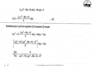 Dr. R.K.Mugelan, Asst. Prof. (Sr), SENSE, VIT
40
 