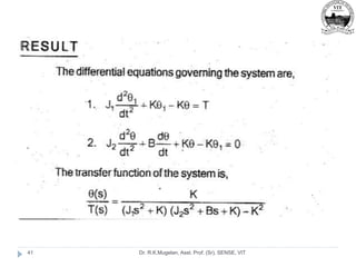 Dr. R.K.Mugelan, Asst. Prof. (Sr), SENSE, VIT
41
 