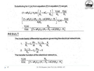 Dr. R.K.Mugelan, Asst. Prof. (Sr), SENSE, VIT
47
 