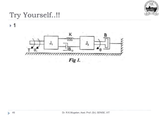 Try Yourself..!!
Dr. R.K.Mugelan, Asst. Prof. (Sr), SENSE, VIT
49
 1
 