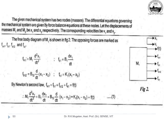 Dr. R.K.Mugelan, Asst. Prof. (Sr), SENSE, VIT
53
 