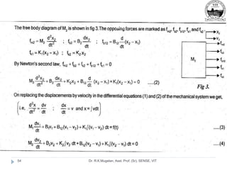 Dr. R.K.Mugelan, Asst. Prof. (Sr), SENSE, VIT
54
 