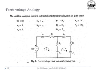 Force voltage Analogy
Dr. R.K.Mugelan, Asst. Prof. (Sr), SENSE, VIT
55
 