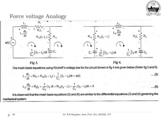 Force voltage Analogy
Dr. R.K.Mugelan, Asst. Prof. (Sr), SENSE, VIT
56
 