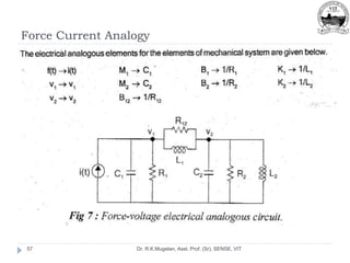 Force Current Analogy
Dr. R.K.Mugelan, Asst. Prof. (Sr), SENSE, VIT
57
 
