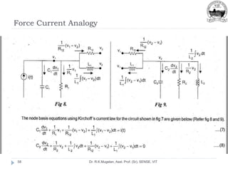 Force Current Analogy
Dr. R.K.Mugelan, Asst. Prof. (Sr), SENSE, VIT
58
 