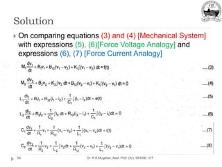 Solution
Dr. R.K.Mugelan, Asst. Prof. (Sr), SENSE, VIT
59
 On comparing equations (3) and (4) [Mechanical System]
with expressions (5), (6)[Force Voltage Analogy] and
expressions (6), (7) [Force Current Analogy]
 