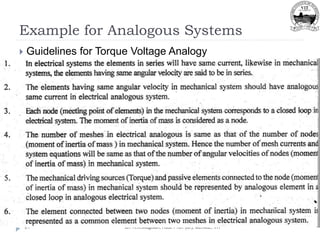 Example for Analogous Systems
Dr. R.K.Mugelan, Asst. Prof. (Sr), SENSE, VIT
61
 Guidelines for Torque Voltage Analogy
 
