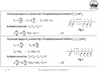 Dr. R.K.Mugelan, Asst. Prof. (Sr), SENSE, VIT
64
 